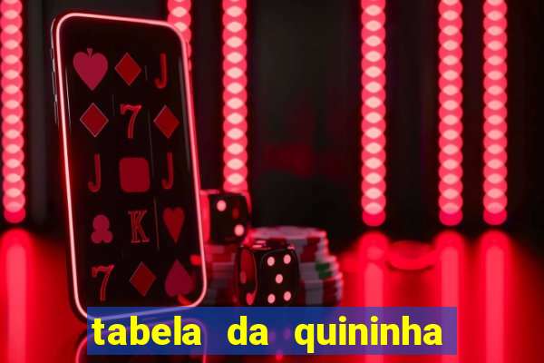 tabela da quininha do jogo do bicho